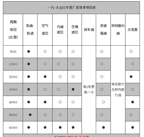 大众cc保养周期，大众cc多久保养一次	