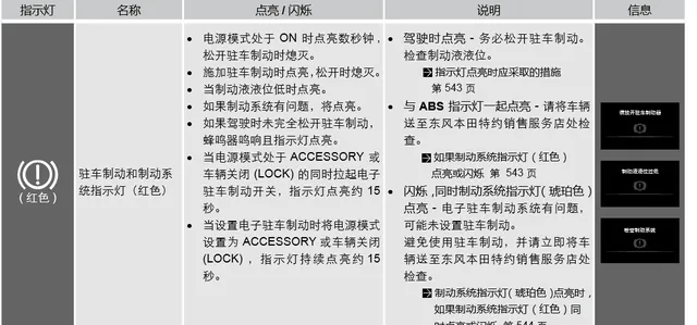 别克gl8故障灯大全，别克gl8故障灯图解