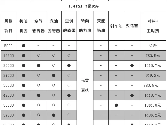 帕萨特多久大保养一次，帕萨特几万公里大保养