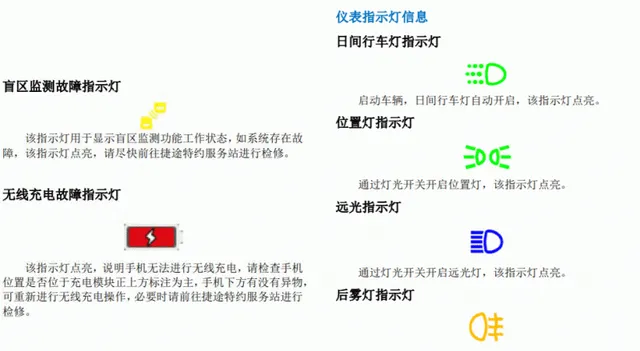 捷途汽车故障灯有哪些？捷途汽车故障灯图解大全