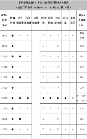 起亚k2保养手册，起亚k2保养一次多少钱