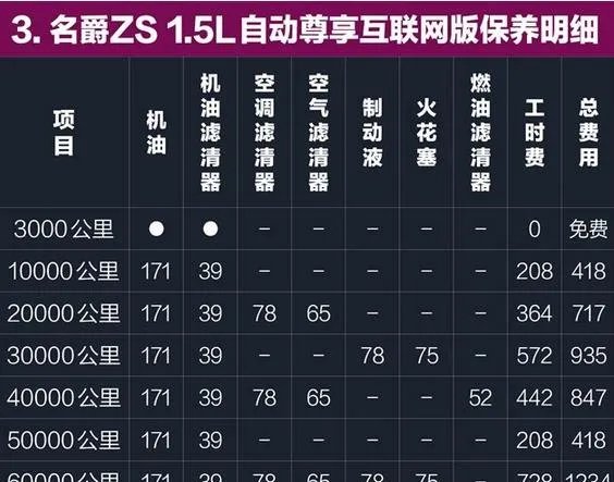 名爵zs60000公里保养费用，名爵zs6万公里保养项目
