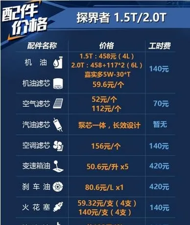 雪佛兰探界者大保养项目，探界者大保养多少钱