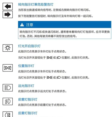 哈弗M6仪表盘故障灯图解大全，哈弗M6指示灯图标解释