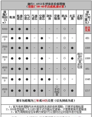 大众朗行大保养项目，朗行大保养多少钱