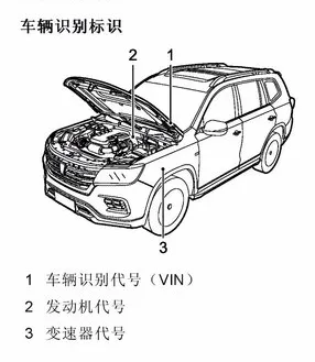 荣威rx8发动机号在哪，荣威rx8车架号在哪