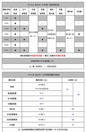 高尔夫首保多少公里，高尔夫多少公里首保好