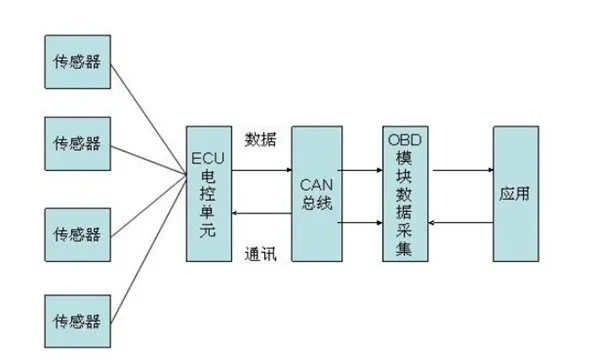 丰田C-HR如何设置自动落锁？下车后车门自动锁吗