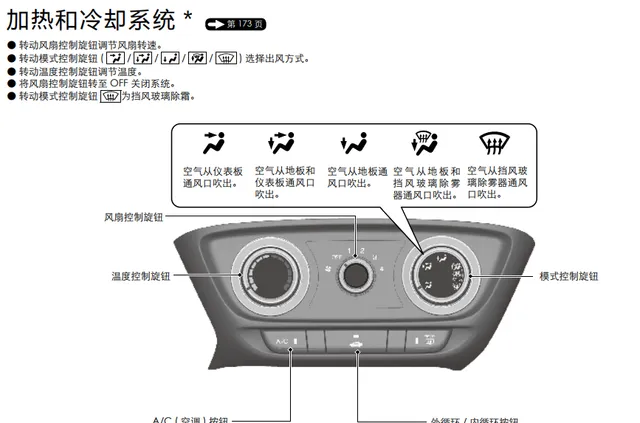 本田xrv空调按键图解，本田xrv空调怎么开图解