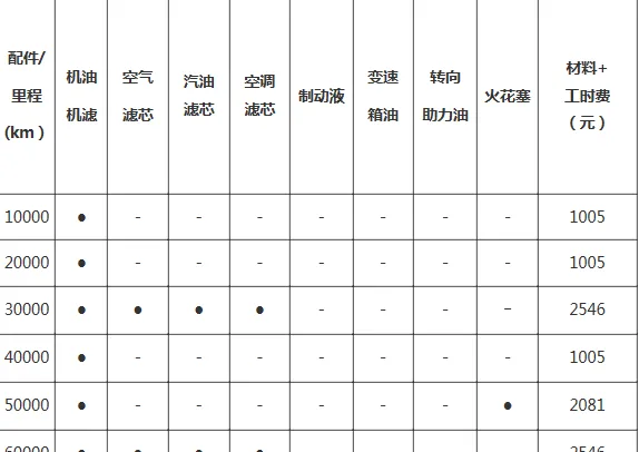 宝马3系六万公里保养费用，宝马3系6万公里保养项目