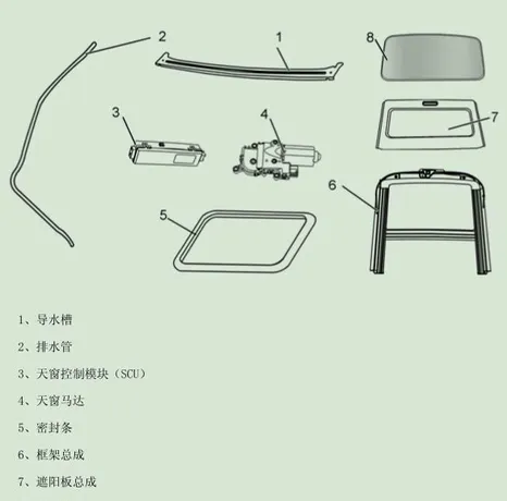 奇瑞瑞虎5天窗内饰板异响，瑞虎5天窗关不上