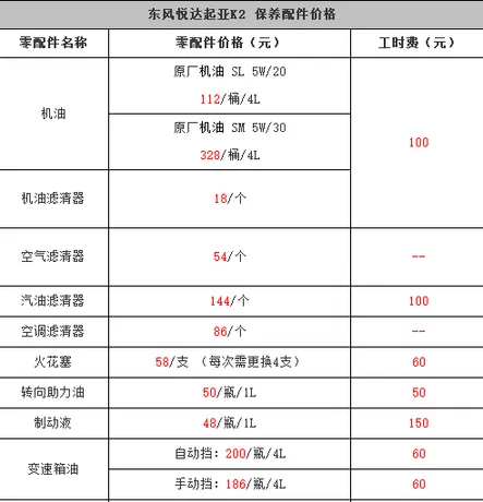 起亚k2首保项目，起亚k2首保注意事项