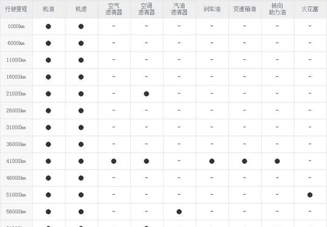 猎豹cs10保养周期，猎豹cs10保养费用明细表