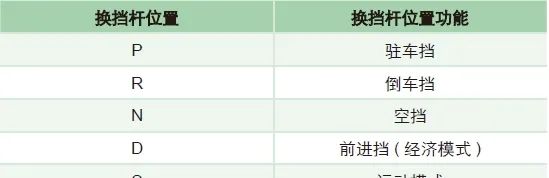 宋max档位介绍，宋max如何换挡