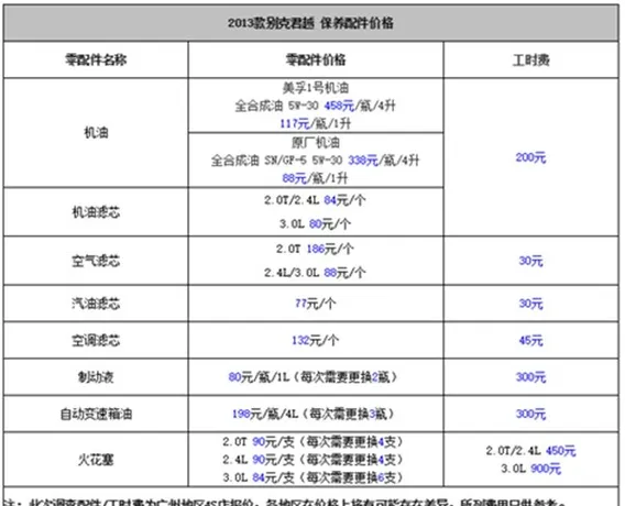 别克君越保养周期费用表，君越多久保养一次