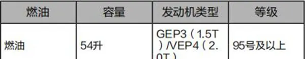 领克01用几号汽油，领克01油箱多大