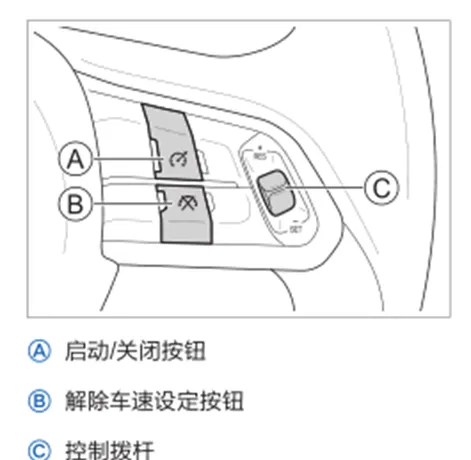 哈弗f5定速巡航在哪里，哈弗f5定速巡航怎么用