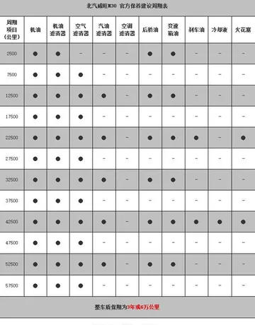 威旺m30第六次保养费用，威旺m30第六次保养项目