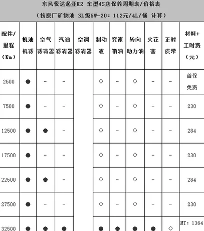 起亚k2第二次保养费用，起亚k2第二次保养项目	