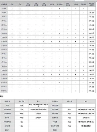 绅宝x25三万公里保养费用，绅宝x25 3万公里保养项目