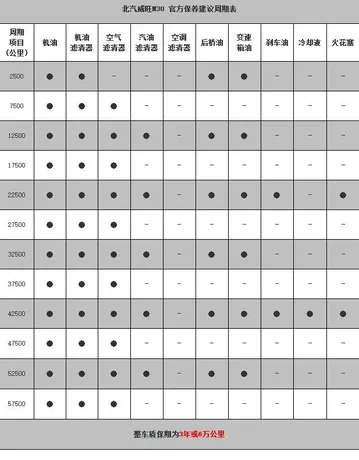 威旺m30第二次保养费用，威旺m30第二次保养项目