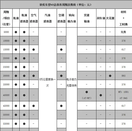 丰田致炫保养手册，致炫保养一次多少钱