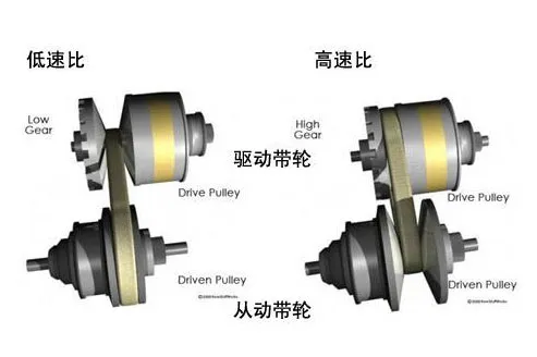 丰田卡罗拉cvt变速箱成熟吗，卡罗拉cvt变速箱异响