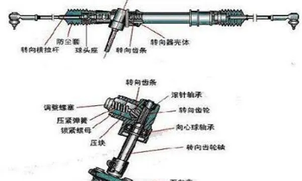 奇骏方向盘发出蹭皮子的声音，方向盘异响怎么解决