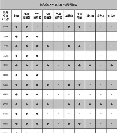 威旺m30第四次保养费用，威旺m30第四次保养项目