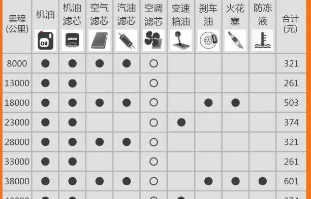 幻速h3四万公里保养费用，幻速h3 4万公里保养项目