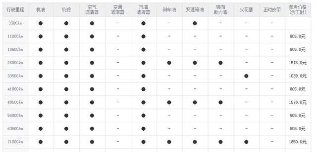 比亚迪宋四万公里保养费用，比亚迪宋4万公里保养项目