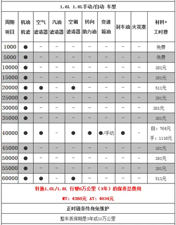 轩逸多少公里保养一次，轩逸保养价格明细表