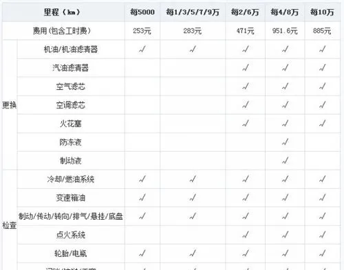 启辰t70 4万公里保养费用，启辰t70 40000公里保养项目