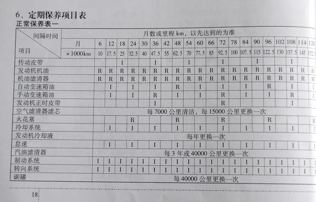 起亚智跑3万公里保养费用，智跑30000公里保养项目