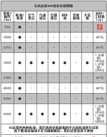 标致408第二次保养费用，标致408第二次保养项目