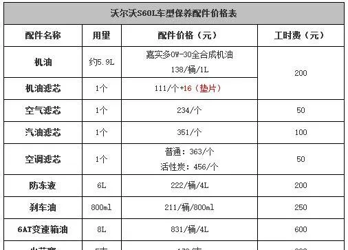 沃尔沃s60l首保公里数，沃尔沃s60l首保项目