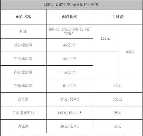 奇瑞瑞虎5 9万公里保养费用，瑞虎5九万公里保养项目