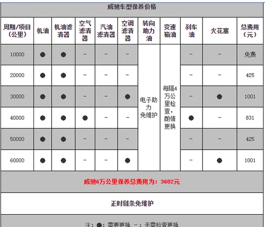 丰田威驰保养手册，威驰保养一次多少钱