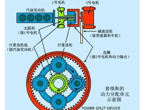 丰田卡罗拉双擎变速箱异响