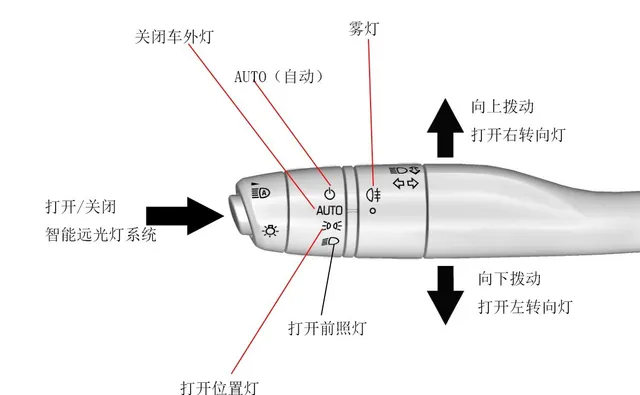 凯迪拉克ct6远光灯怎么开，凯迪拉克ct6雾灯怎么开