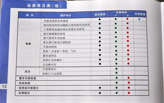 标致308第五次保养费用，标致308第五次保养项目