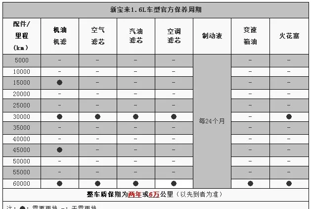 大众宝来多少公里保养一次，宝来保养周期