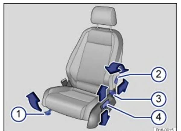 大众速腾座椅调节图解，速腾驾驶座椅怎么调节