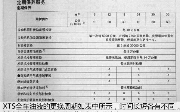 凯迪拉克xts保养周期，凯迪拉克xts保养费用明细表