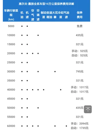 高尔夫嘉旅5万公里保养费用，嘉旅50000公里保养项目