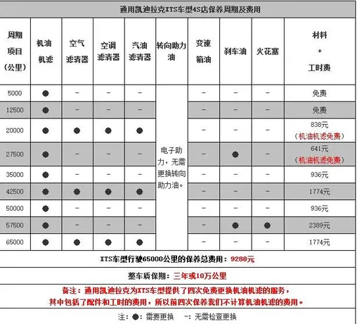 凯迪拉克xts3万公里保养费用，凯迪拉克xts30000公里保养