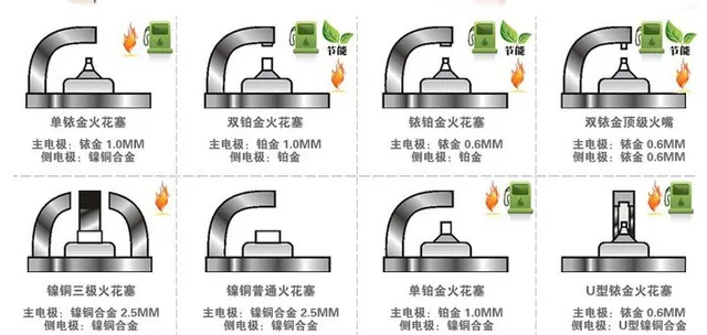 远景s1火花塞多久换一次，远景s1更换火花塞教程