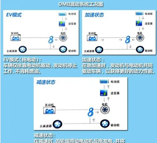 比亚迪秦加几号油，比亚迪秦混动加几号油