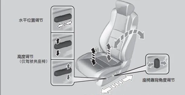 本田inspire座椅调节开关图解，本田inspire后排座椅如何