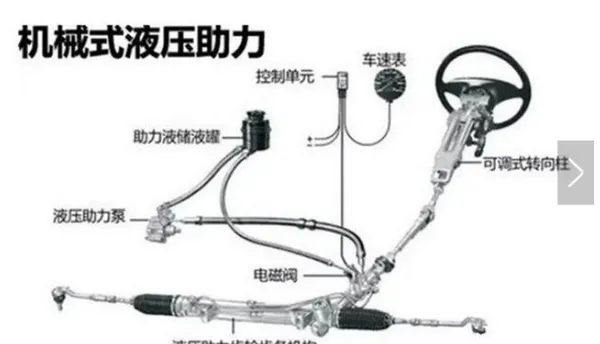 中华v3方向机异响，中华V3方向助力器异响	